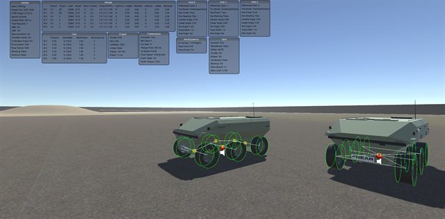 Telemetry windows and wheel gizmos shown on six-wheeled multi-axle vehicles